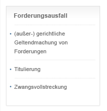 Forderungsausfall